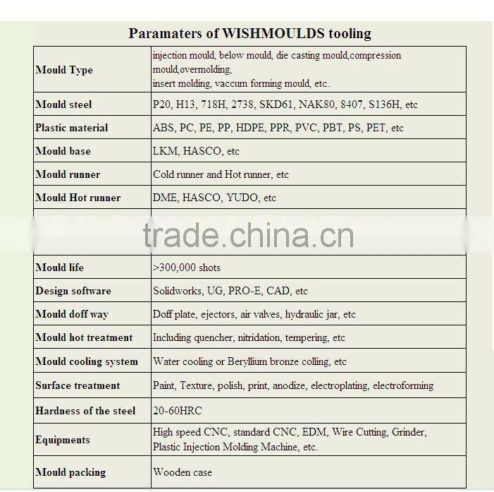 160*110*55mm network cabinet