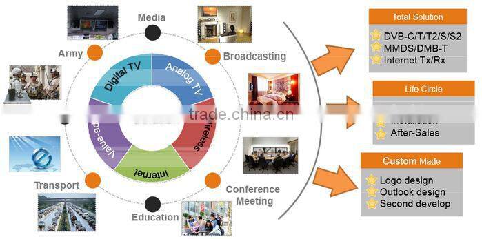harmonic mpeg4 SD Distribution (Tuner,CVBS,HDMI in; RF out) for hotel hch