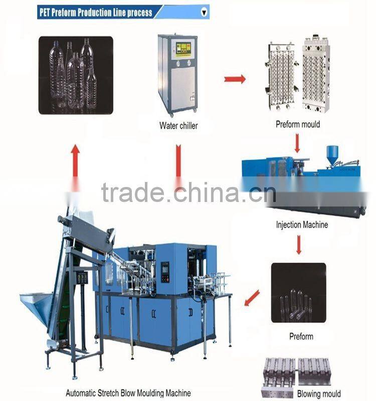 Automatic plastic blow molding machine for bottle 6L