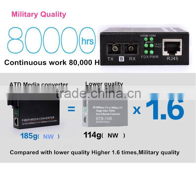 Atongda 10/100/1000Mbps 25km FC SC fiber optic to coaxial Converter