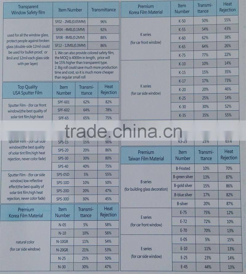 window tint anti-scratch window film car glass window film 3MIL