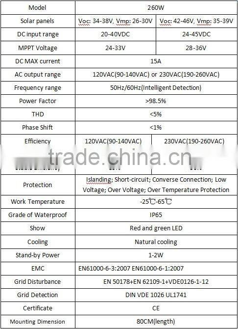 on grid tie inverter 250 watt solar micro inverter 250w