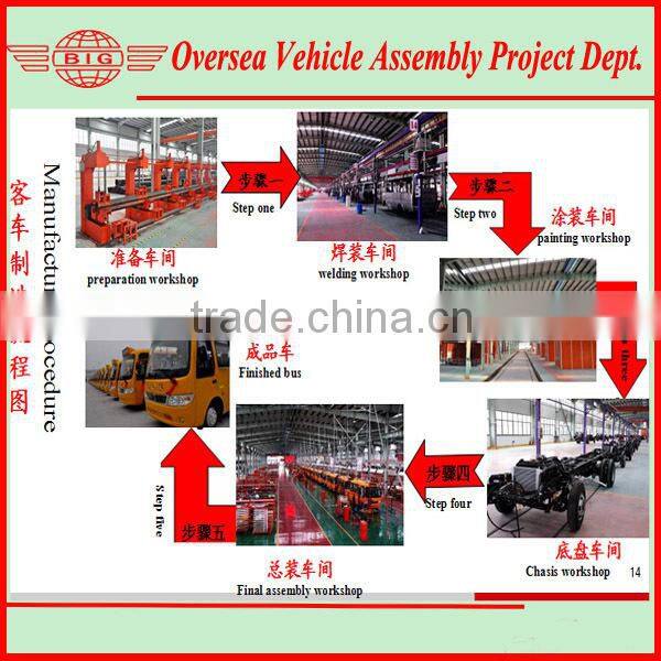 Assemble LHD/RHD China Mini Bus