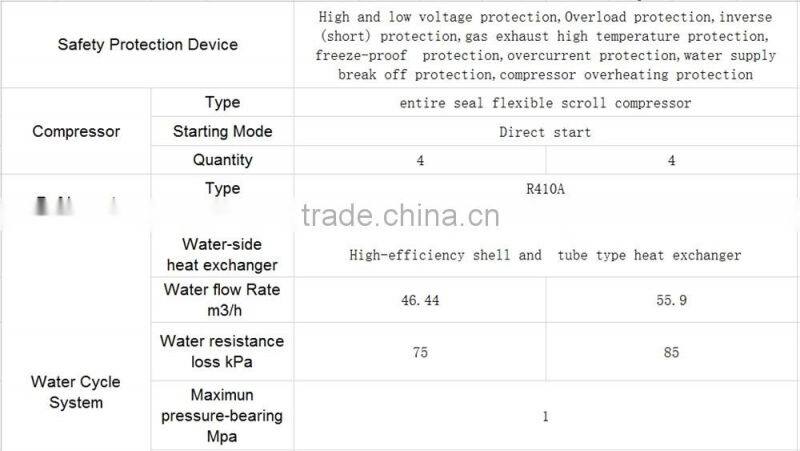 Gree DMAX series modular air cooled water chiller,chillers water