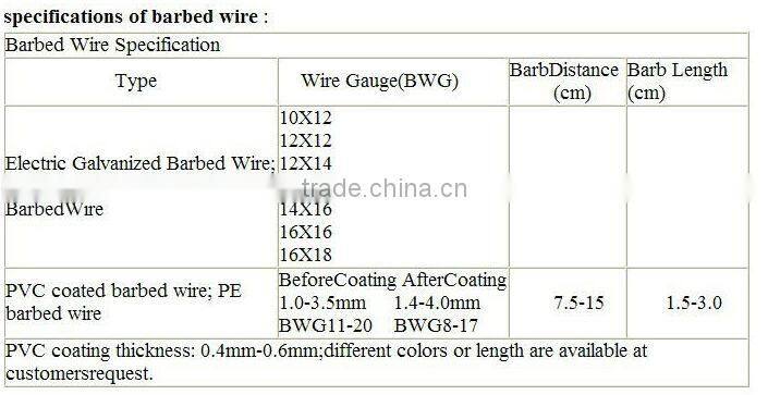 galvanized twist barbed wire