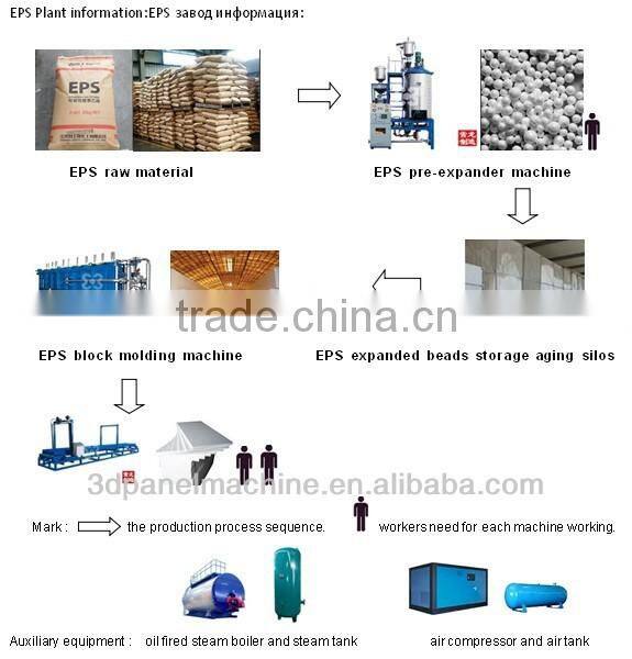 Best price EPS production line