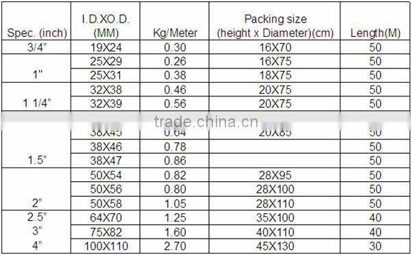 1 inch PVC Suction Hose for pump use, water suction hose, wire spring hose