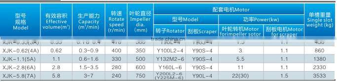 Hot selling alibaba online product selling websites flotation machine made in China