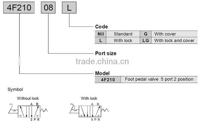 China supplier pneumatic valve 4F series 5 port 2 position air foot valve pedal valve