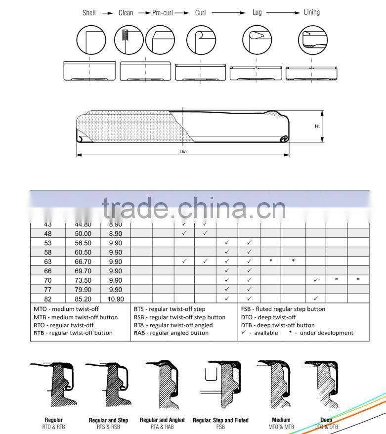 Twist off Cap Production Line/ Automatic Tin Can Making Machine/Vacuum Capping Sealing Machine