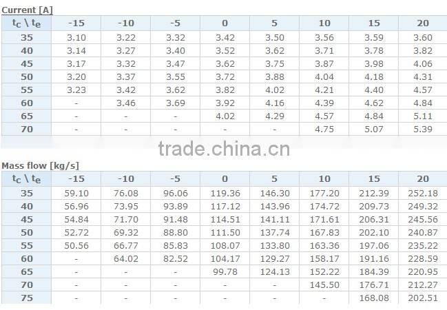 Maneurop Compressor model,maneurop scroll compressor MTZ36