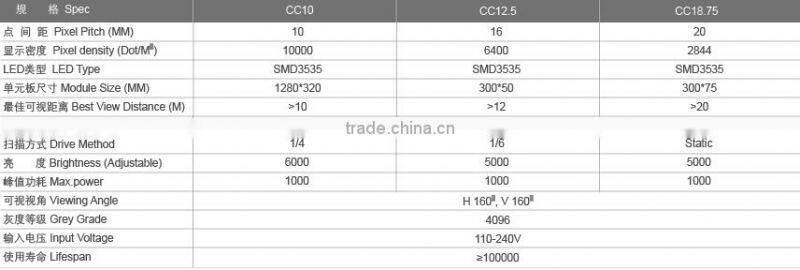 Creative LED curtain display