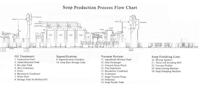 bath soap making machine