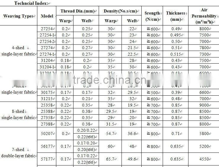 Paper Machine Forming Fabric