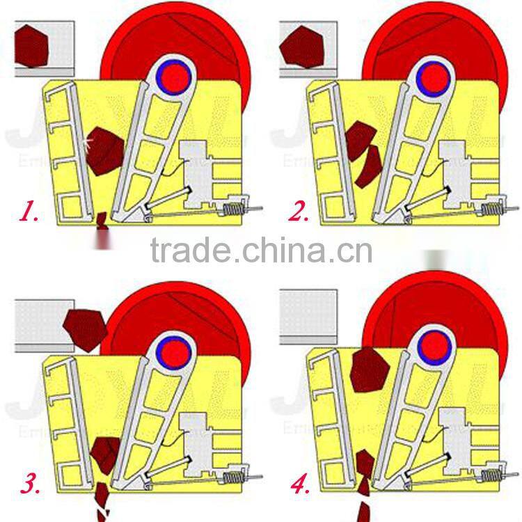 Long life xxnx jaw crusher with capacity of 220-450 t/h