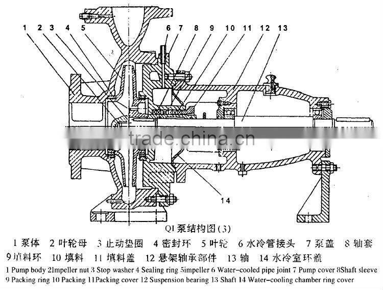 API610 Centrifugal waste oil transfer pump