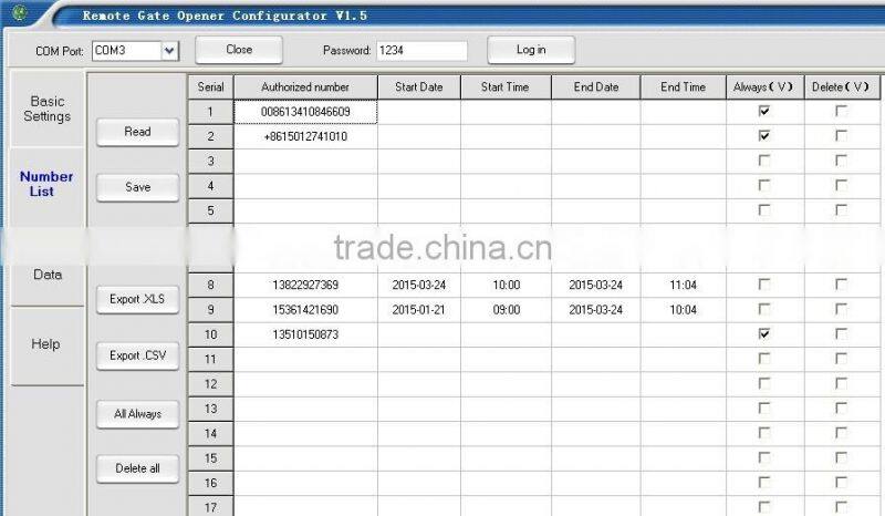 wireless GSM GPRS 3G access control RFID reader
