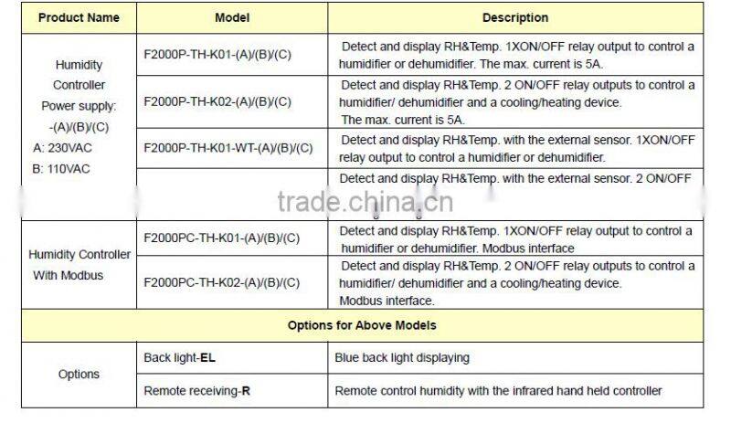 High accuracy Digital temperature and humidity controller used for AC room