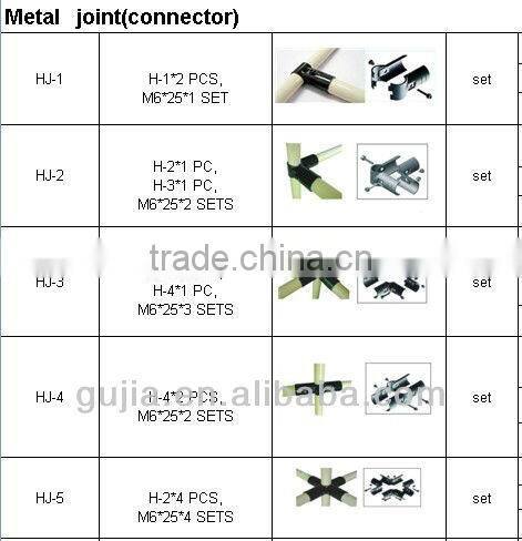 pipe metal joints
