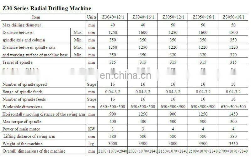 China Famous Brand SMTCL Z30 Series Radial Drilling Machine