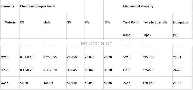 steel tube gals products 80x80 steel galvanized pipe square tube
