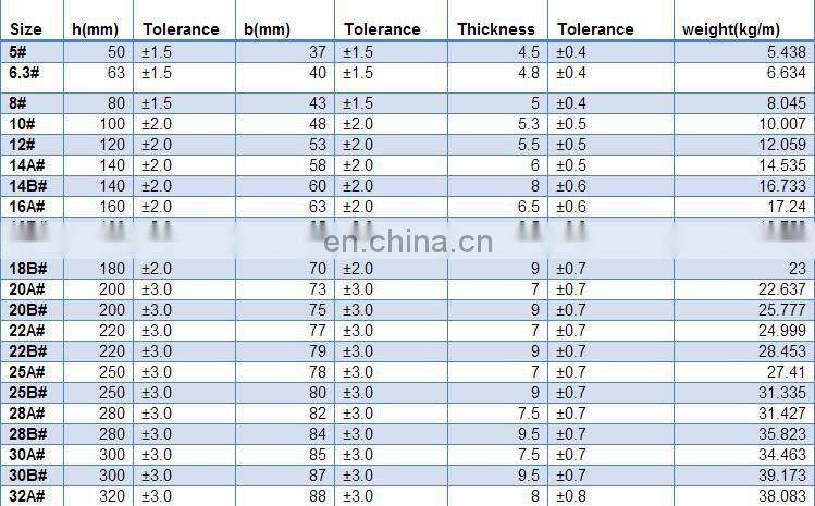 strut slotted u channel bracket c purlins steel channel price