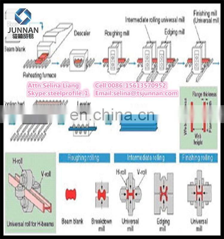 JIS G3192 SS400 Hot Rolled profile Steel Carbon steel H beam Specifications
