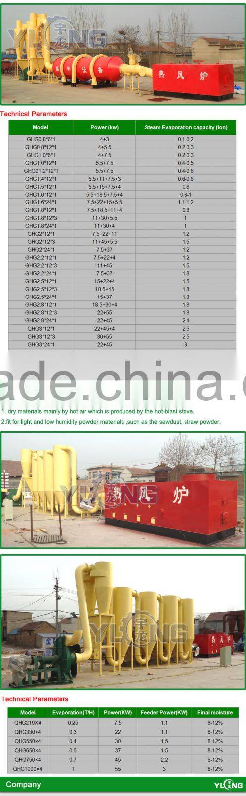 wood pellet rotary drum dryer