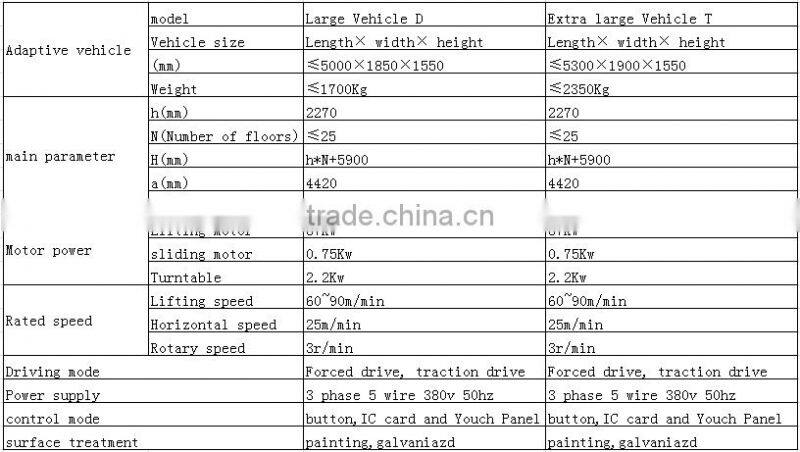 Hot rise elevator parking system