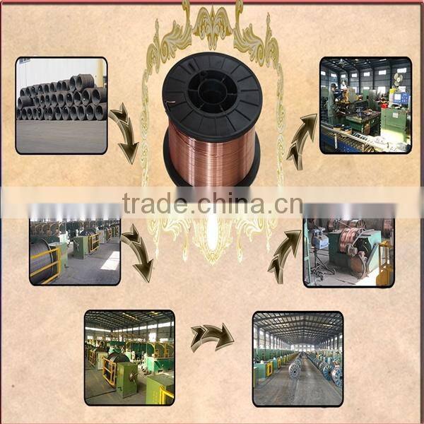 High Quality MIG Welding Wire Factory / all kinds of welding wire