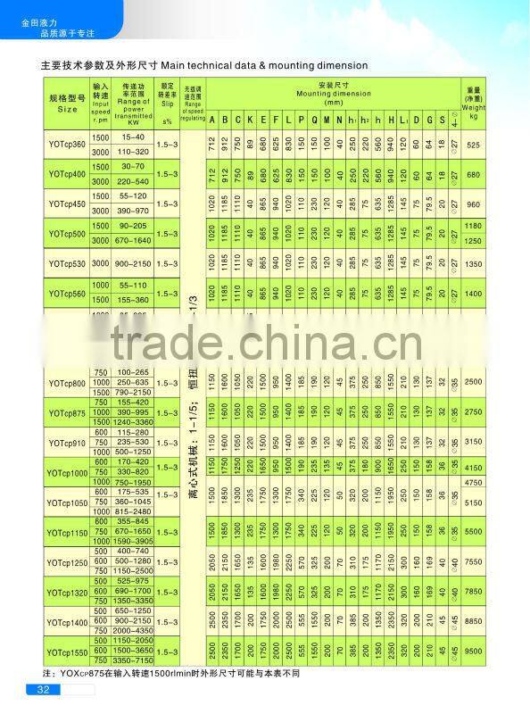 YOTCS Pump Drive Coupling