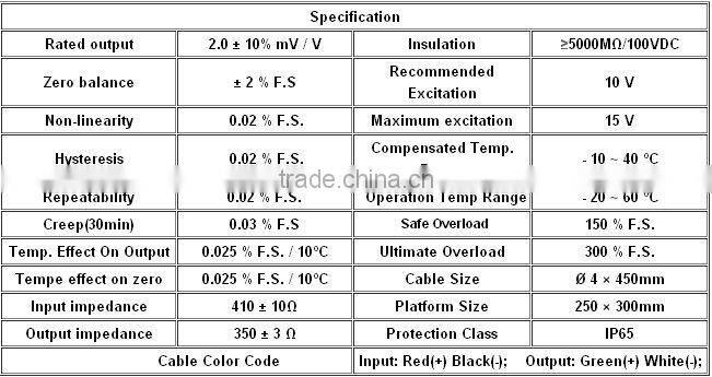 Parallel beam single ended pir sensor