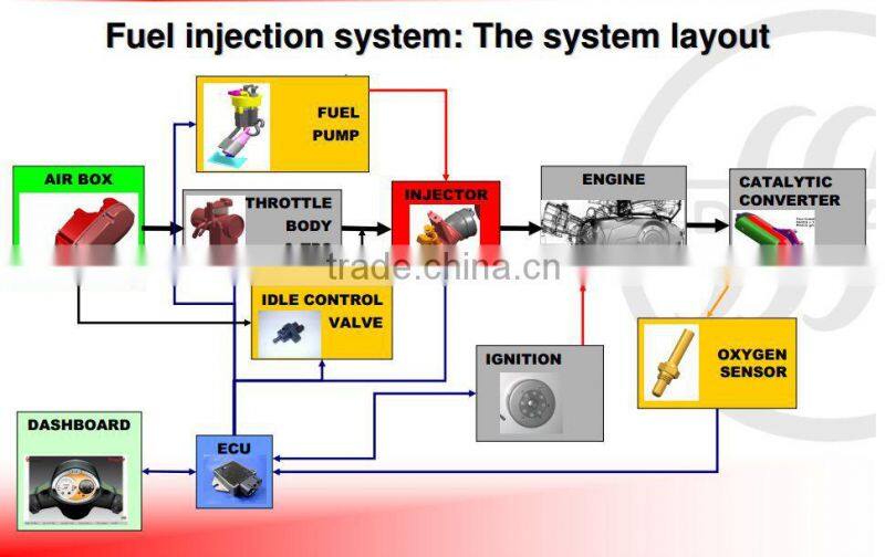 16700-KVG-K27 electric fuel pump rc fuel pump manual fuel pump for Honda airblade