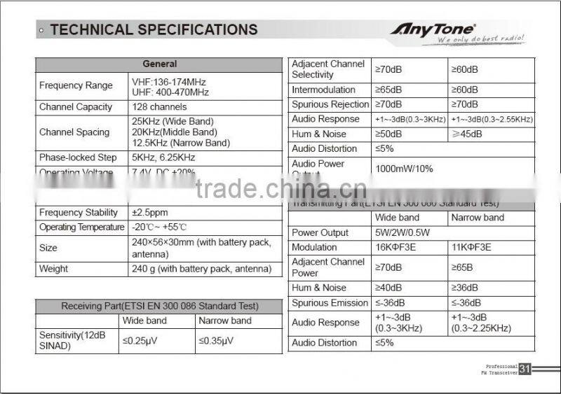 3319G IP67 Waterproof Radio