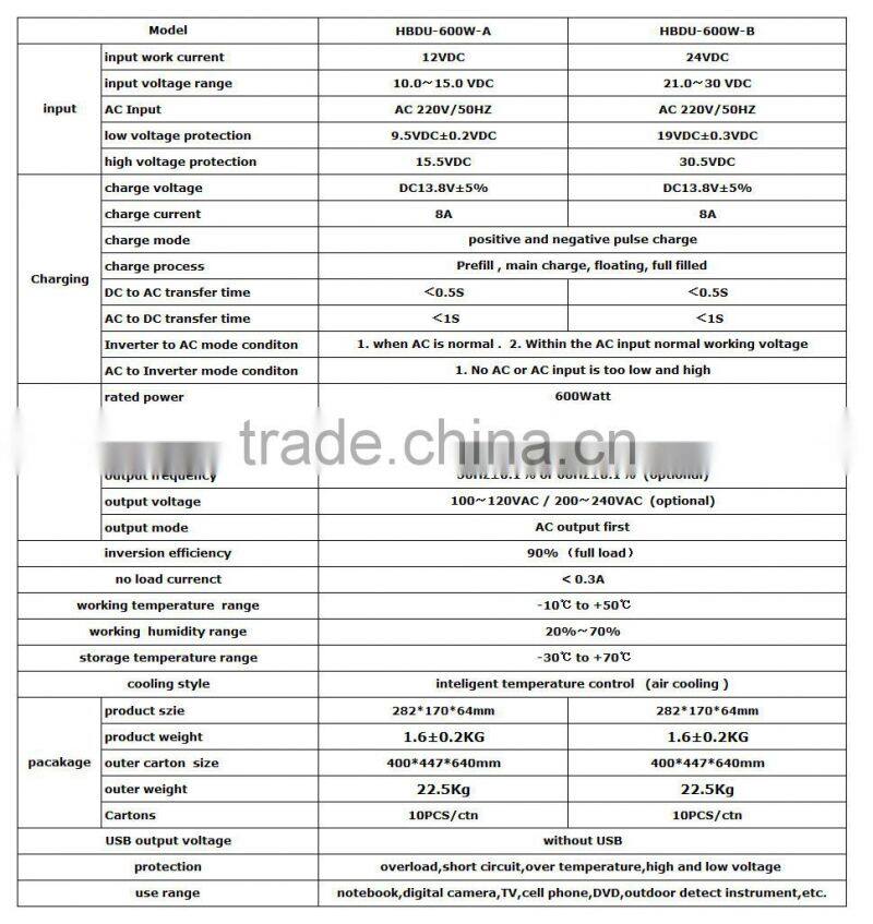 DC/AC inverters modified inverter 600w inverter with battery charger