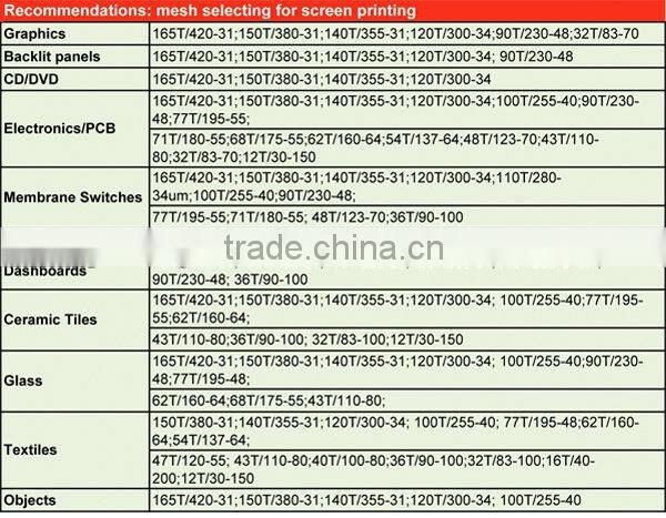 Polyester Plain Weave Filter mesh Material