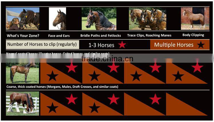 Pet Grooming Electric Dog Professional Horse Hair Clipper Blade