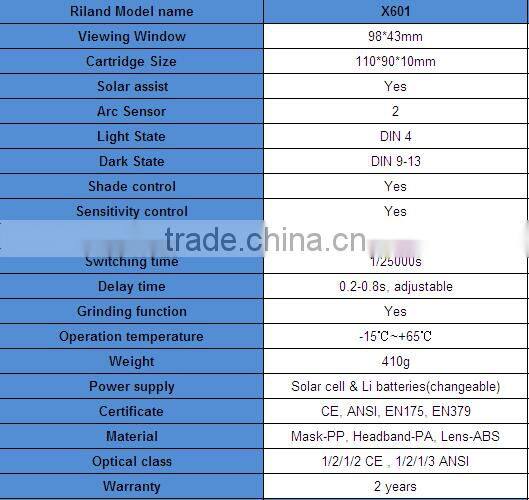 Riland Air Welding Helmet Animal Welding Helmet Automatic Welding Helmet With DIN 4/9-13
