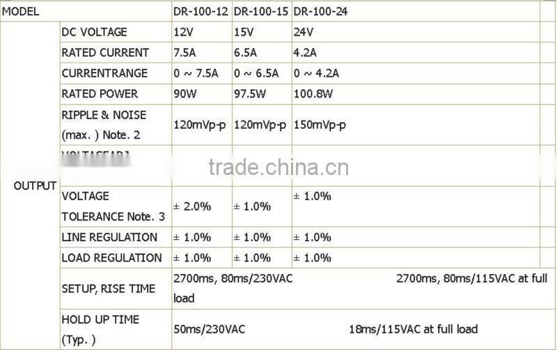 CE Approval 100w 12v 7.5a din rail power supply 12v 7.5a DR-100-12