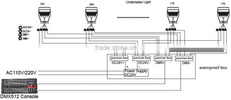 24X3W Remote Control christmas IP68 led pool light