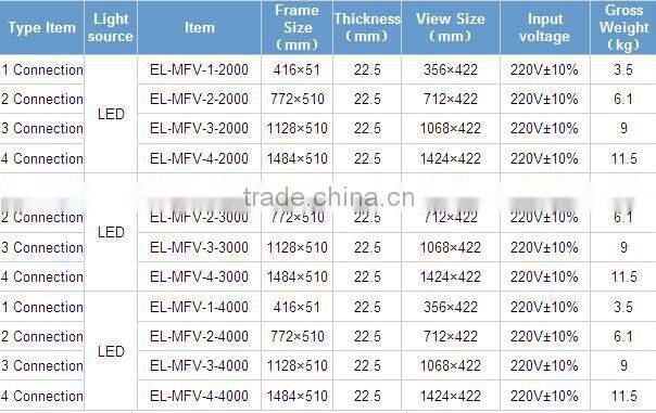 Medical negatoscope film viewer