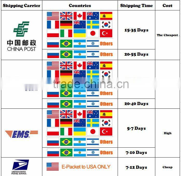 Infrared distance sensor GP2Y0A02YK0F