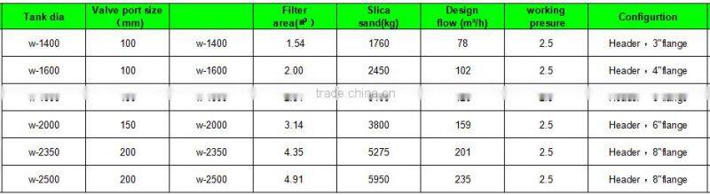 Big flow tall-mount sand filter for pool