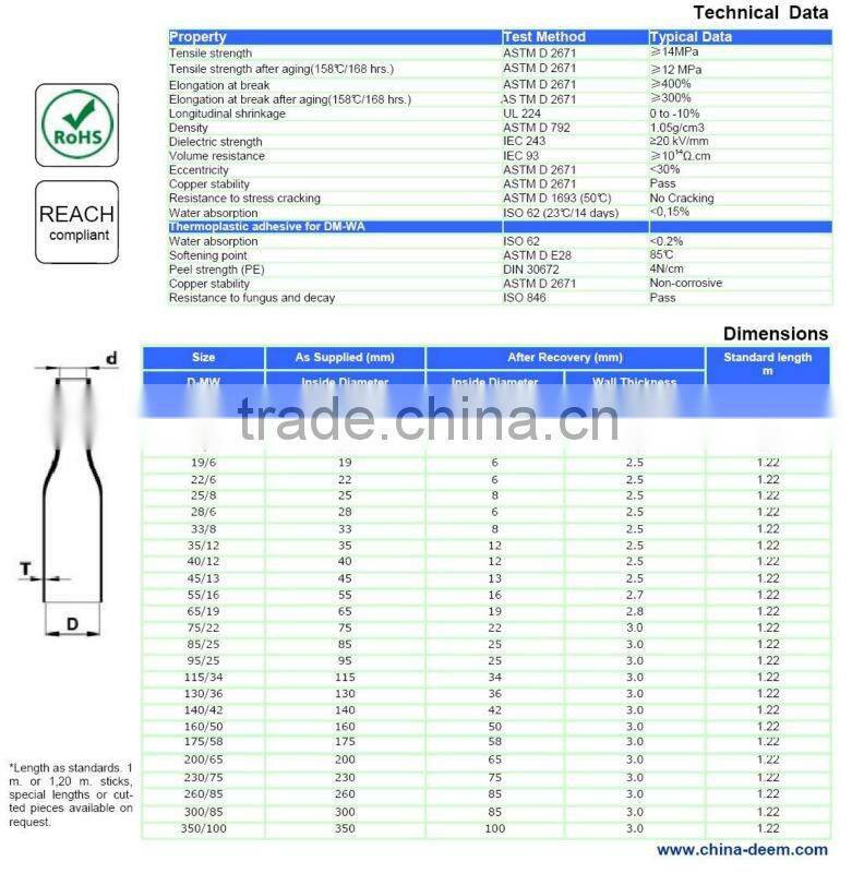medium wall heat shrink tubing with adhesive