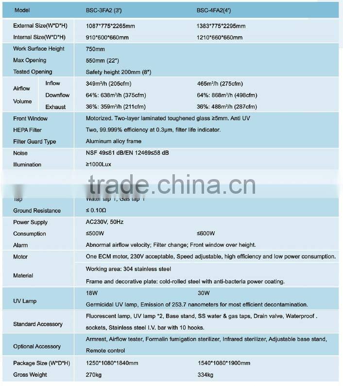 EN certificated biological Safety Cabinet