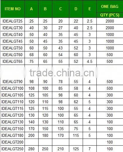 Radiator silicone seal rings