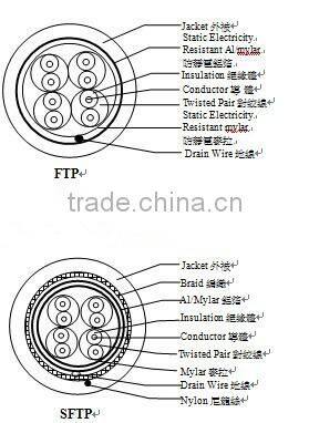 Best Copartner Lan cable