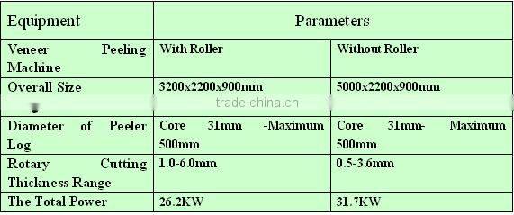 2015 Newest CNC Wood Veneer Peeling Lathe/Spindleless Veneer Peeling Machine