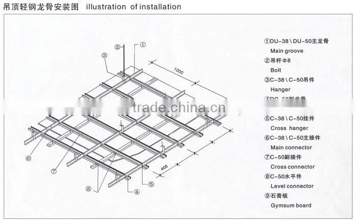 Galvanized sheet metal furring channel sizes for Algeria Market
