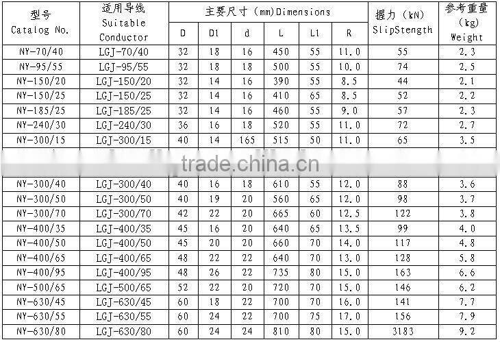 1000KV transmission line Hydraulic compression type Strain Clamps